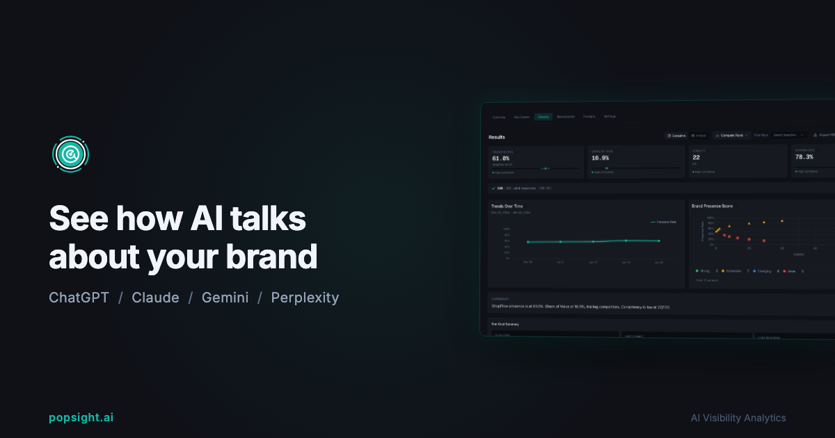 Popsight AI visibility analytics dashboard