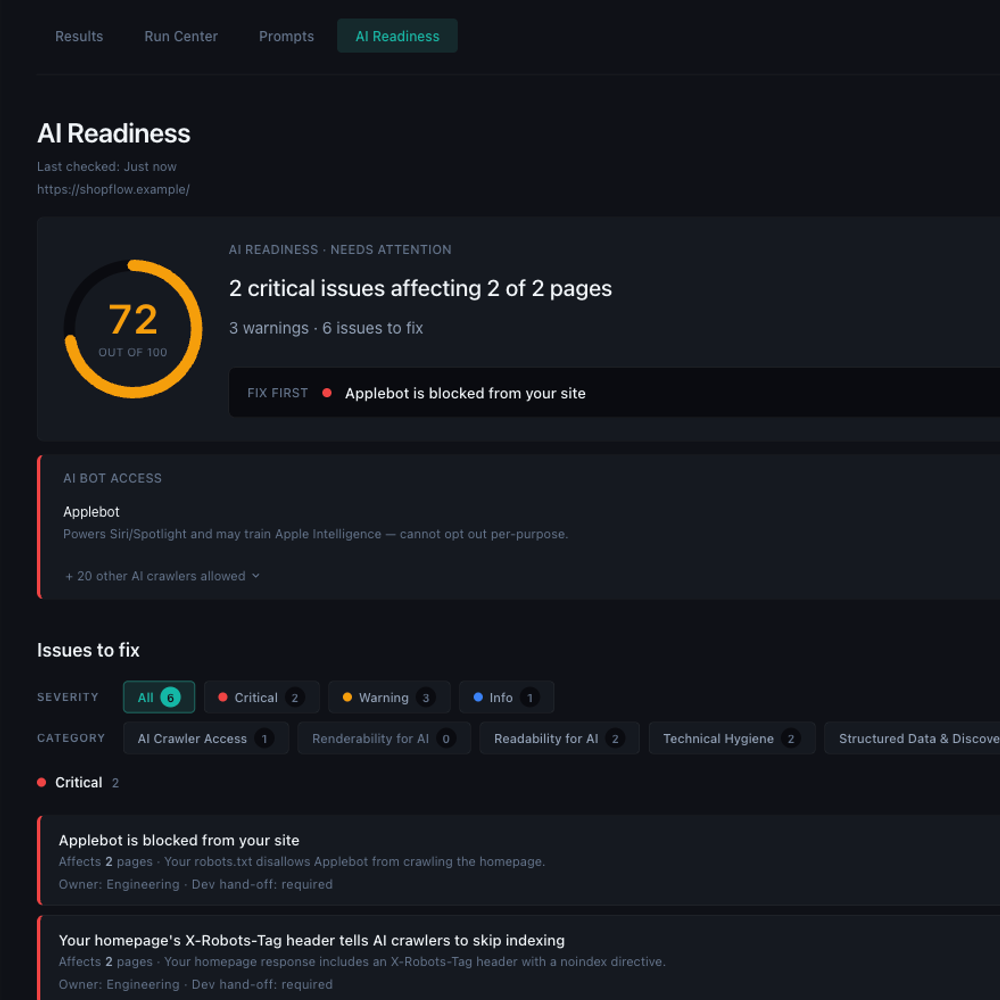 Popsight AI Readiness scan: a 72-out-of-100 score with 2 critical issues, a Fix First callout pointing to a blocked Applebot, and the AI Bot Access row showing Applebot blocked from the site