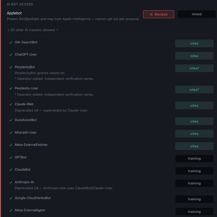 Popsight bot access table testing 21 AI crawlers against your site's robots.txt rules, with allowed and blocked statuses per crawler