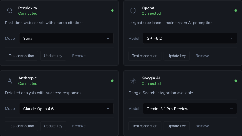 Popsight Settings showing OpenAI, Anthropic, Google, and Perplexity all connected with green status indicators